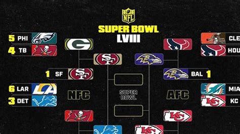 nfl playoff predictions